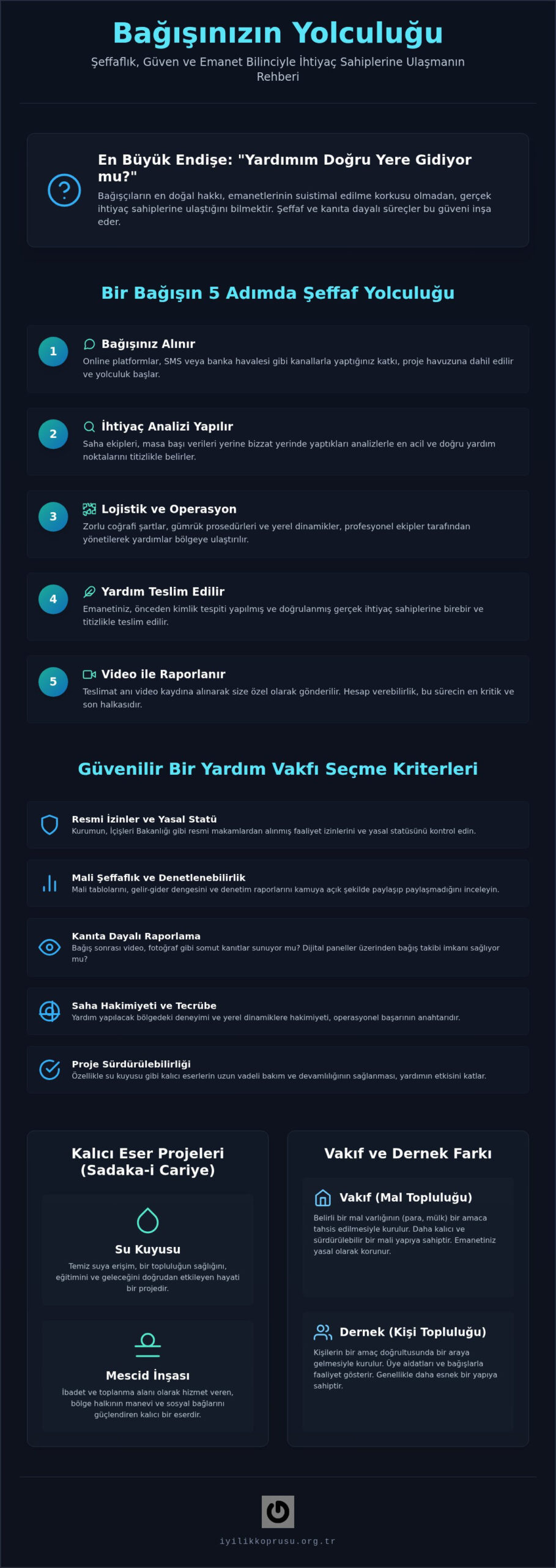 İnsani Yardım Vakıfları: Güven, Şeffaflık ve Bağış Rehberi 2026