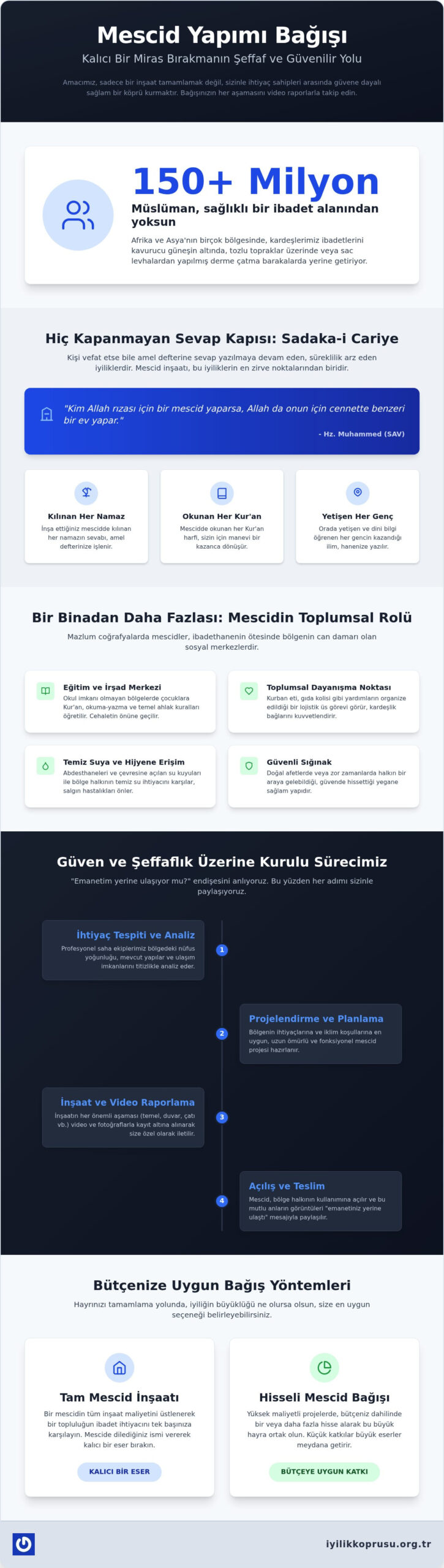 Mescid Yapımı Bağışı Rehberi: Kalıcı Bir İyilik Köprüsü Kurun (2026)